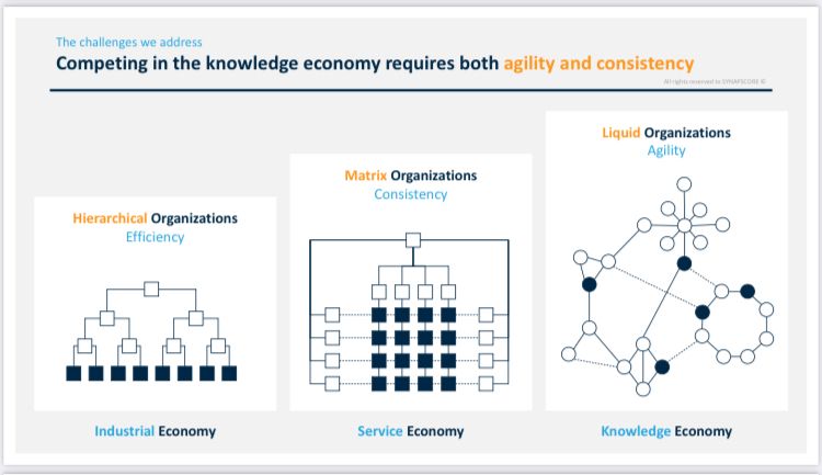 Être compétitif dans l'économie de la connaissance